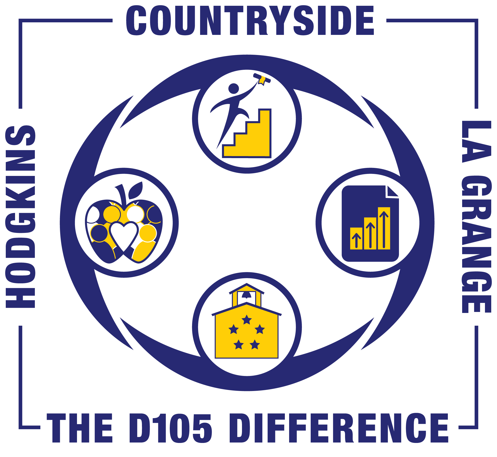 La Grange School District 105 Logo